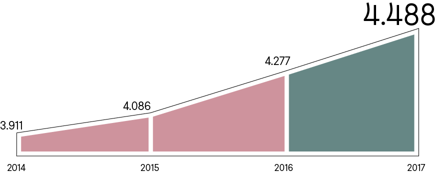 empresascp